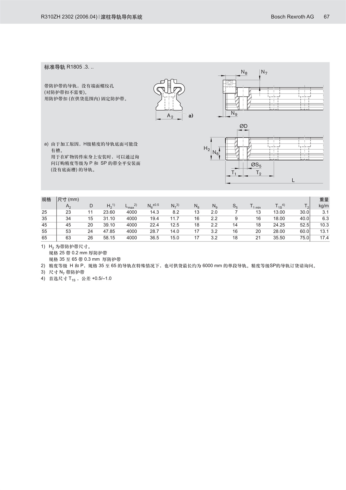 101714401339_0滾柱樣本_67